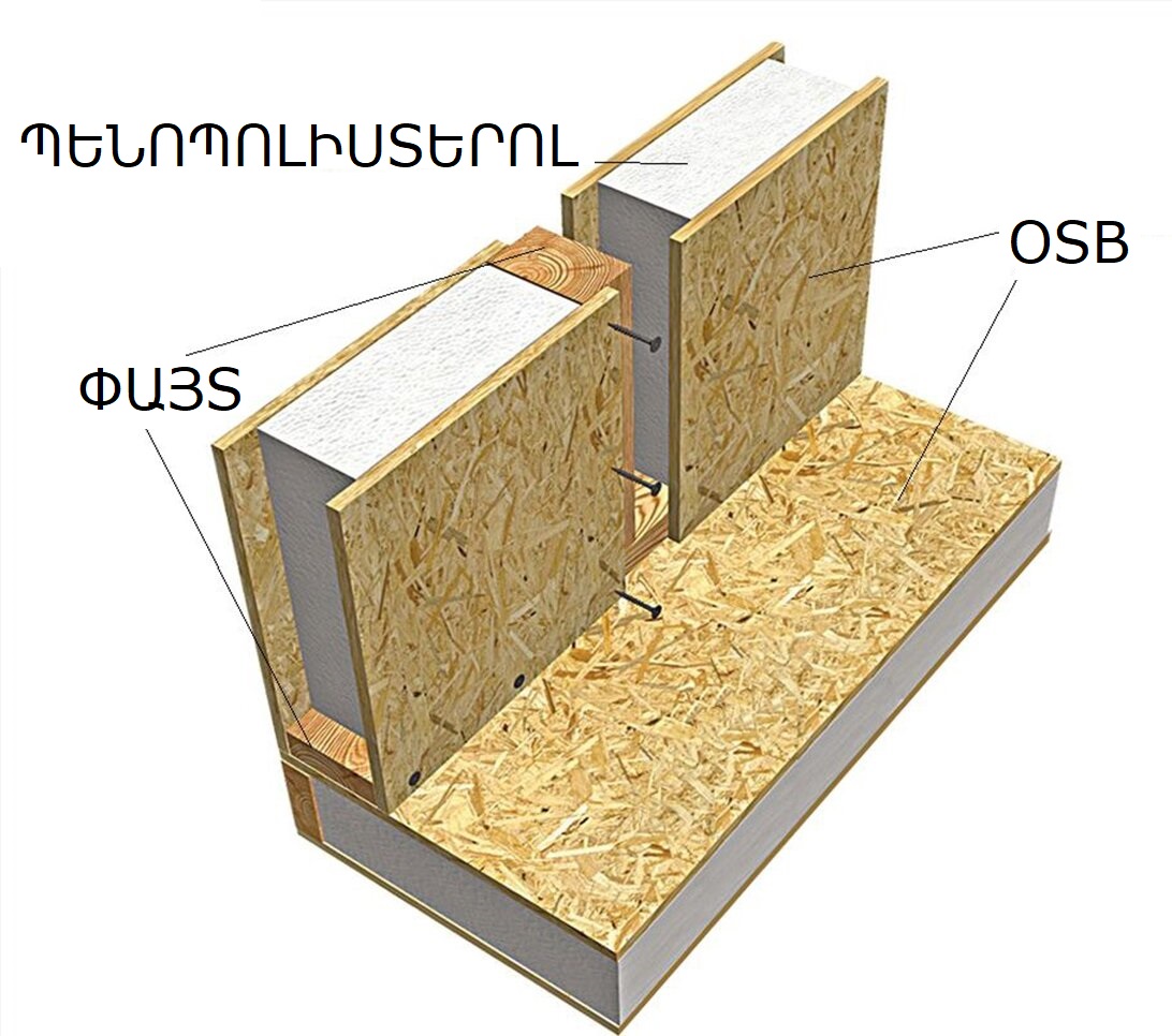 SIP panel construction